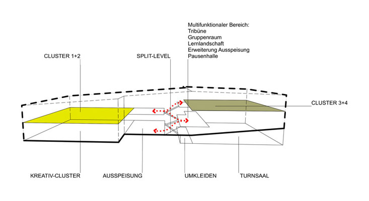 level-fuer-WEB.jpg